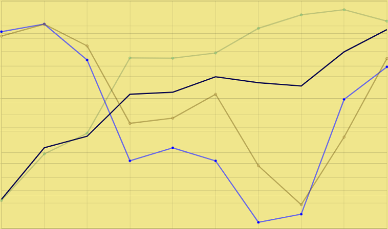 چارت تحلیلی قیمت بیت کوین و تحرکات نهنگها